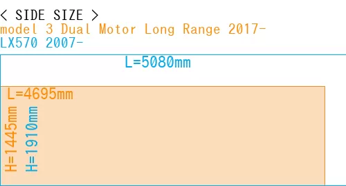 #model 3 Dual Motor Long Range 2017- + LX570 2007-